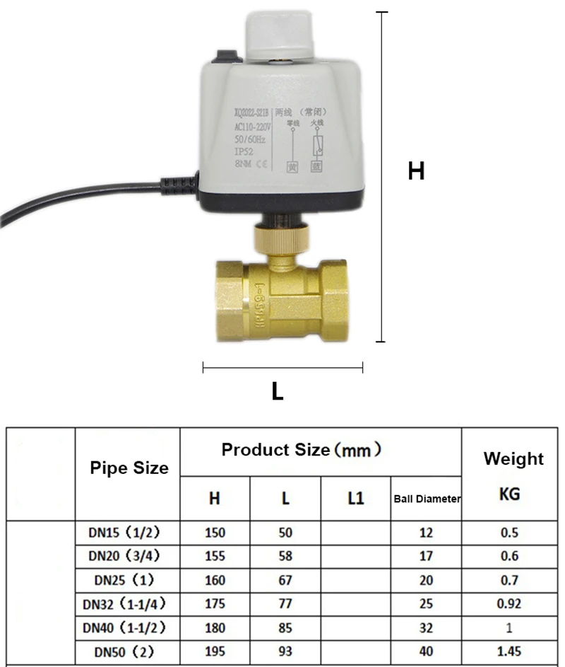 Magnetventil 1/2' 3/4' 1' 2' Motorized Ball Valve With Manual Switch Brass 2-Wire Power-off Reset 8 N·m Torque Electric Valve 220V 24V 12V Pneumatik — Detail 3