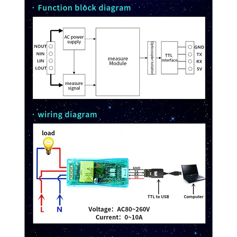 Peacefair PZEM-004T 3.0 versão ttl modbus-rtu medidor de energia kwh medidor ac monofásico 100a volt elétrico amp frequência fato de energia