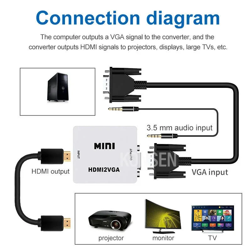 Mini Adapter HDMI do VGA VGA 2 HDMI 1080P AV do HD z konwerterem Audio HDMI na AV/CVBS,VGA AV,RVA konwerter VGA