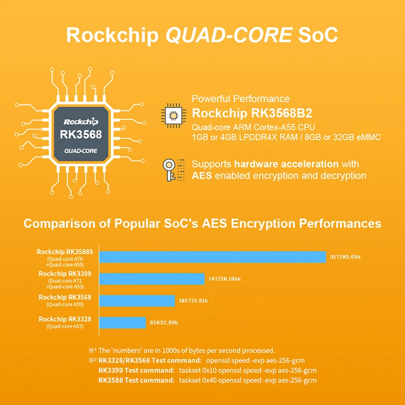 RealQvol NanoPi R5C Rockchip RK3568 A55 Dual 2.5G Ethernet-poort Ondersteuning M.2 WiFi-module HDMI2.0 Linux/Openwrt/Debian/Ubuntu