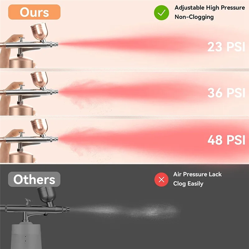 AA63 HOT Airbrush Kit With Compressor - Rechargeable Cordless Non-Clogging High-Pressure Air Brush Gun With 0.3Mm Nozzle