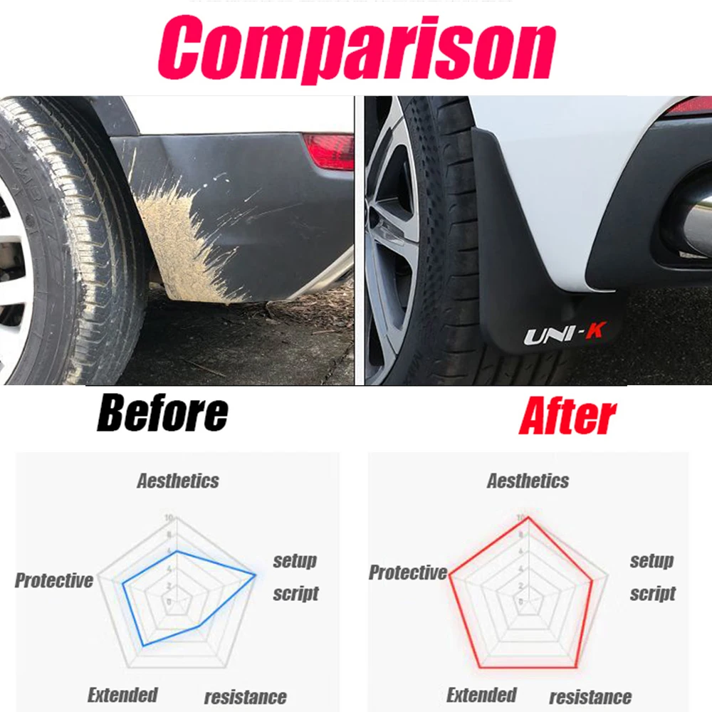 For Changan UNI-K UNIK 2021-2024 Plastic Car Mudguards Fender Cover Flares Splash Guard Cover Exterior Mud Flaps Accessories