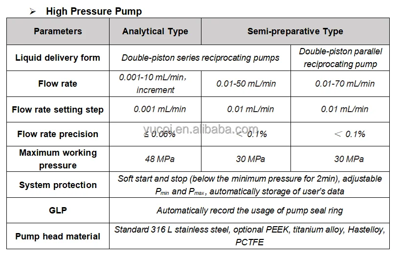 YC-HPLC90 High Performance Liquid Chromatograph HPLC System for Lab