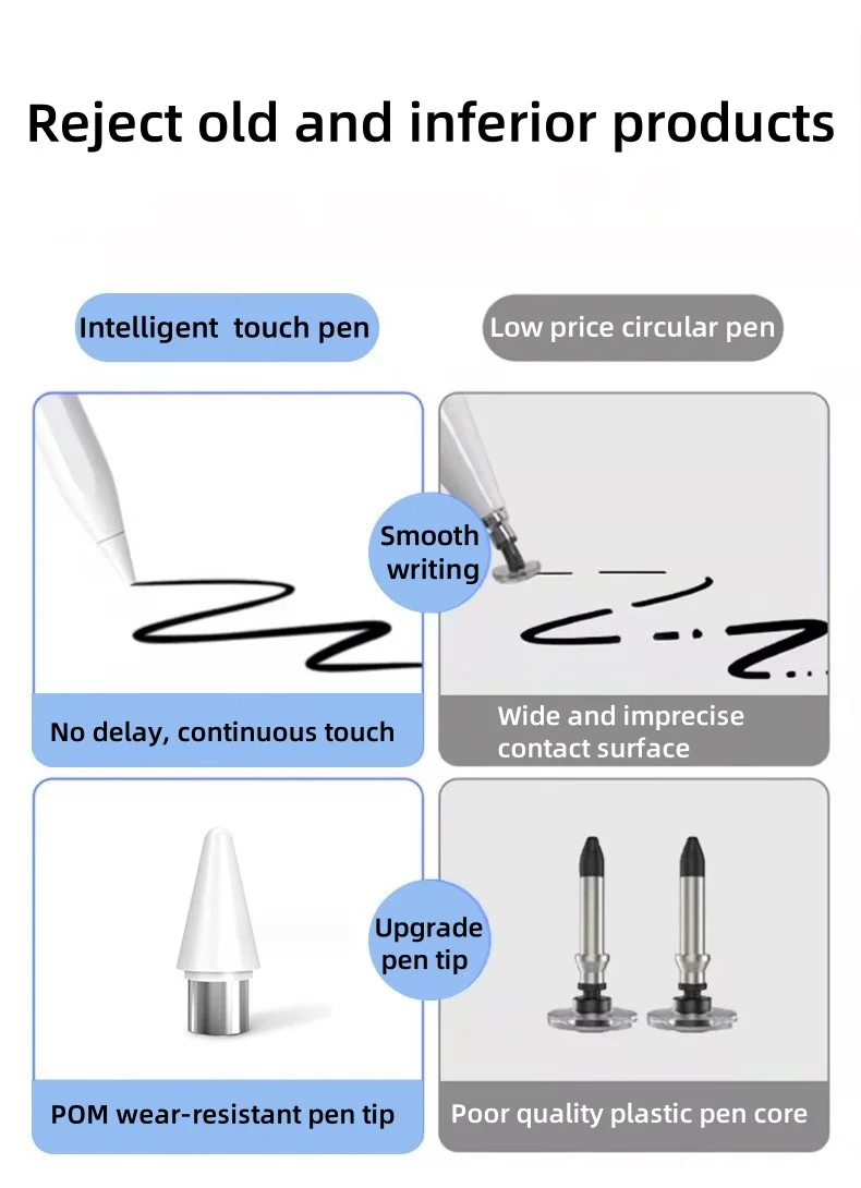 Universal Capacitive Pen Tip for Android Tablets Universal Replacement for Long Pen Post, Thin Tip, Flat Replacement for Pen Tip
