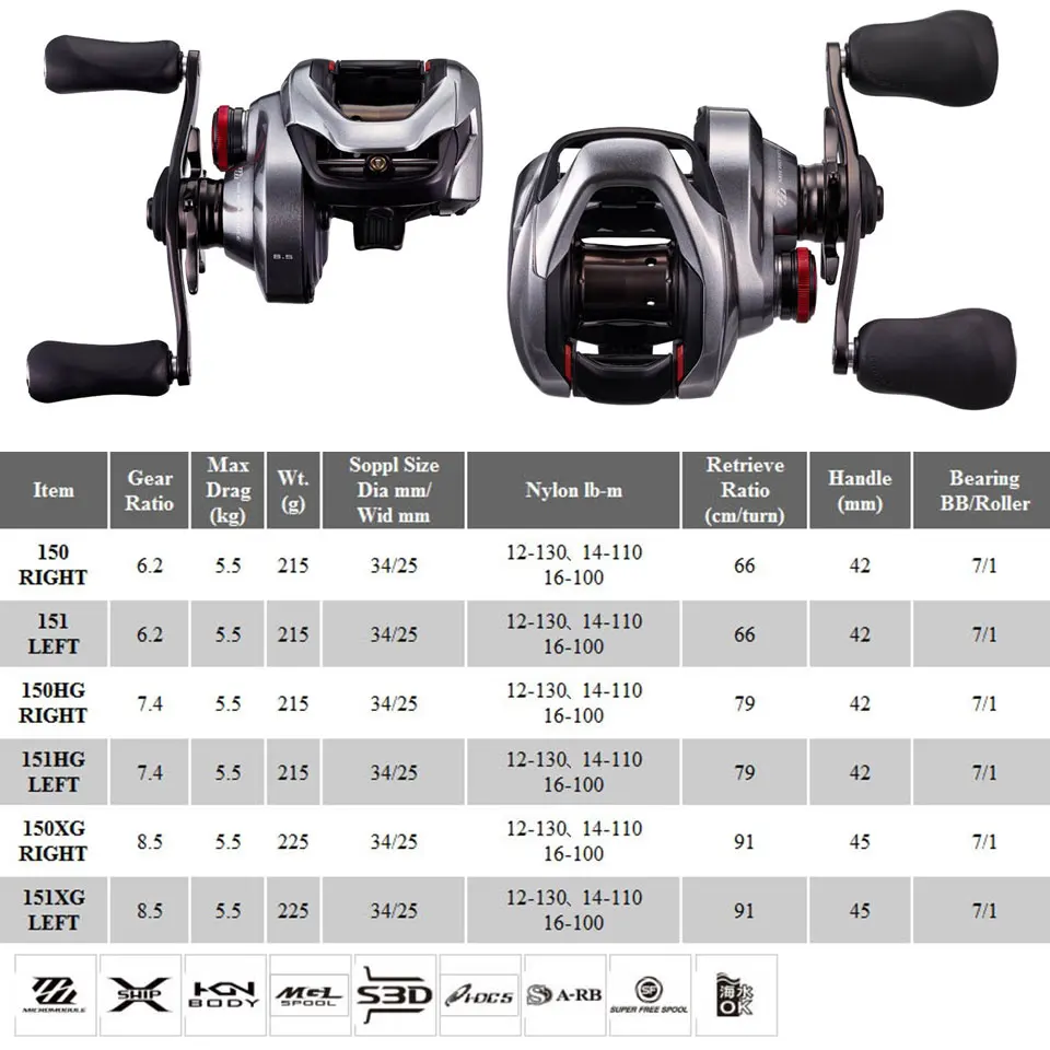 SHIMANO Reel 2021 SCORPION DC Fishing Reel Baitcaster 6.2:1/7.4:1/8.5:1 MGL Spool  7+1BB 5.5kg Power Baitcasting Reels