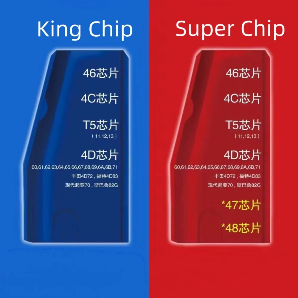 Original JMD Car Key Transponder para CBAY, Blue King Chip, Red Super Chip, Handy Baby Key Copiadora para Clone 46, 4C, 4D, G 48 Chip