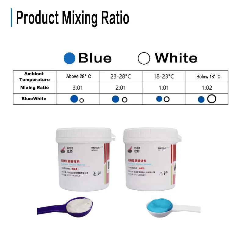 50ml/Pc Dentistry Supplies A-Silicone for Gingival Mask Duplication Silicone Material Oral Impression Copy Modulo Dental Lab view 4