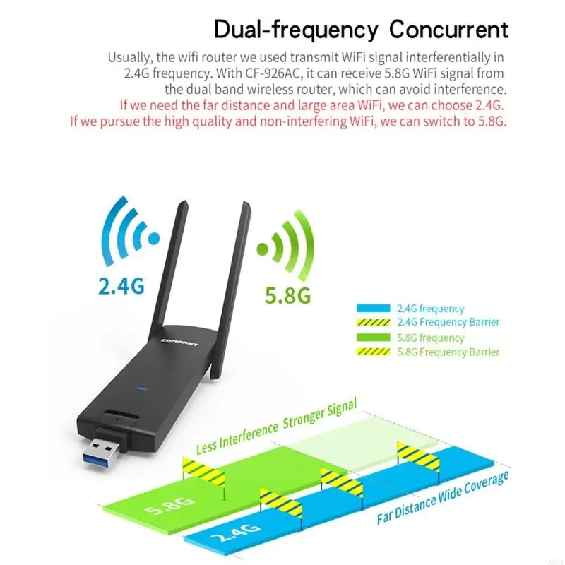 N84B CF-926AC Двойной полосы USB-адаптер WiFi для настольной сетевой карты встроенный 2 Получите поддержку антенны для
