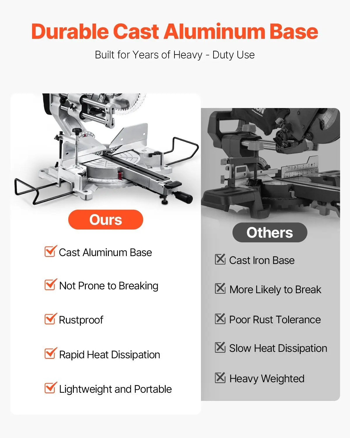 Sliding Compound Miter Saw 12-In Blade 15 Amp Motor Corded Double Bevel 60-Tooth