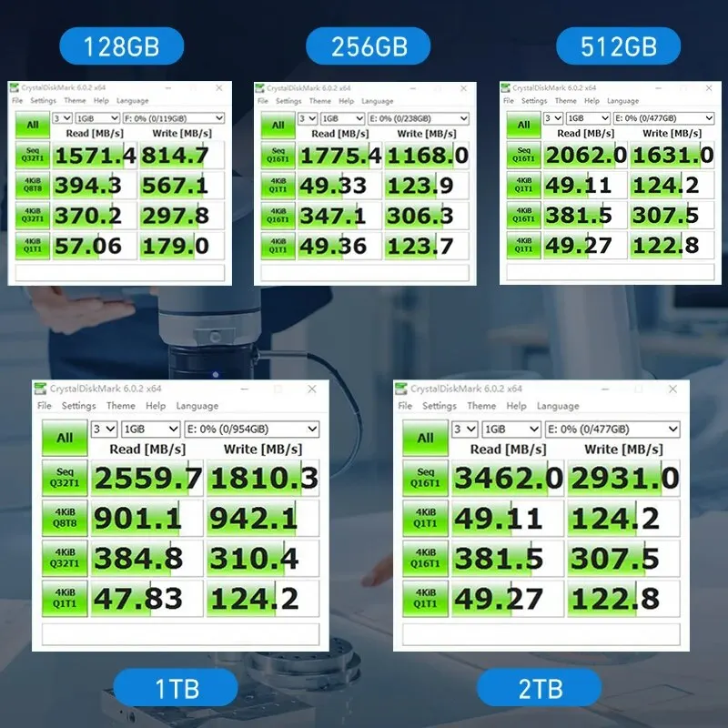 ROUHONG SSD NVMe M2 128GB 256GB 512GB 1TB 2TB Ssd 2280 M.2 PCIe 3.0 Dysk półprzewodnikowy NVME do notebooka i komputerów stacjonarnych