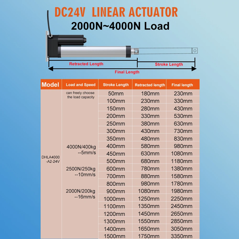Waterproof IP66 Electric Linear Actuator 50MM~1400MM Stroke 400kg Load 5MM/S~16MM/S Lifting Motor 4000N Telescopic Push Rod