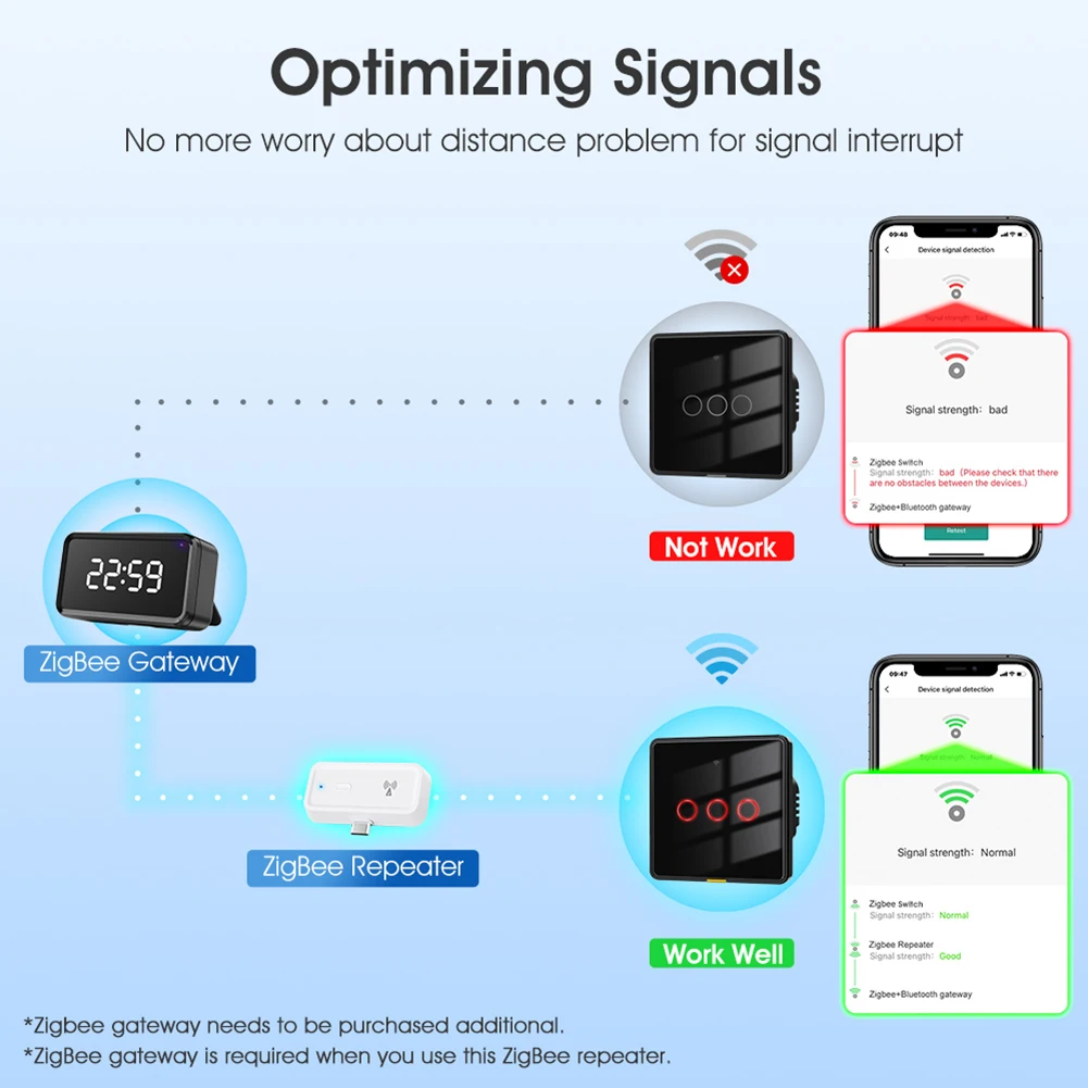 

ZigBee Signal Repeater Works with ZigBee Gateway Hub Type C Range Extender Work for Alexa Google Home Wireless Extender Repeater