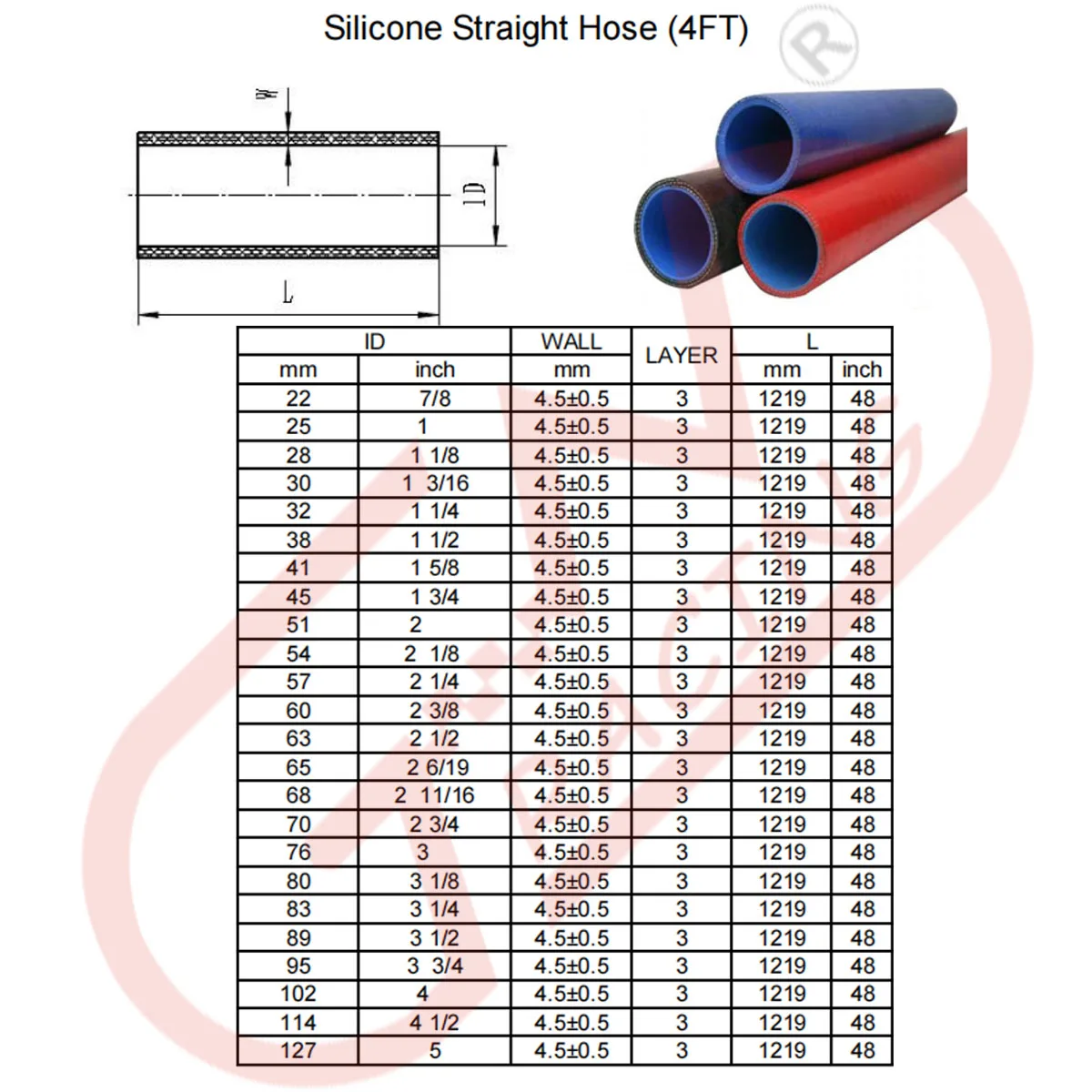 JN RACING 3 Layers Polyester Silicone Hoses Straight 1.2 Meter Car Engine Universal High Temperature Silica Gel Tube Teal