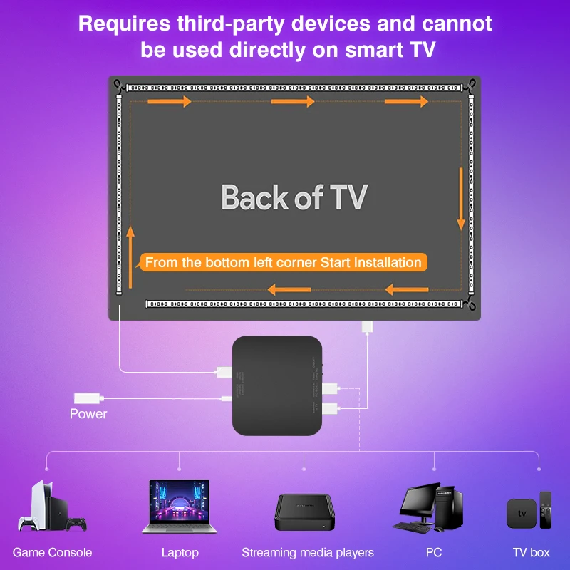 LED 퀵 싱크 라이트 TV 백라이트, TV 박스 라이트 바, 멋진 RGB 조명, 4K 2.0 HDMI 호환, 홈 파티 장식