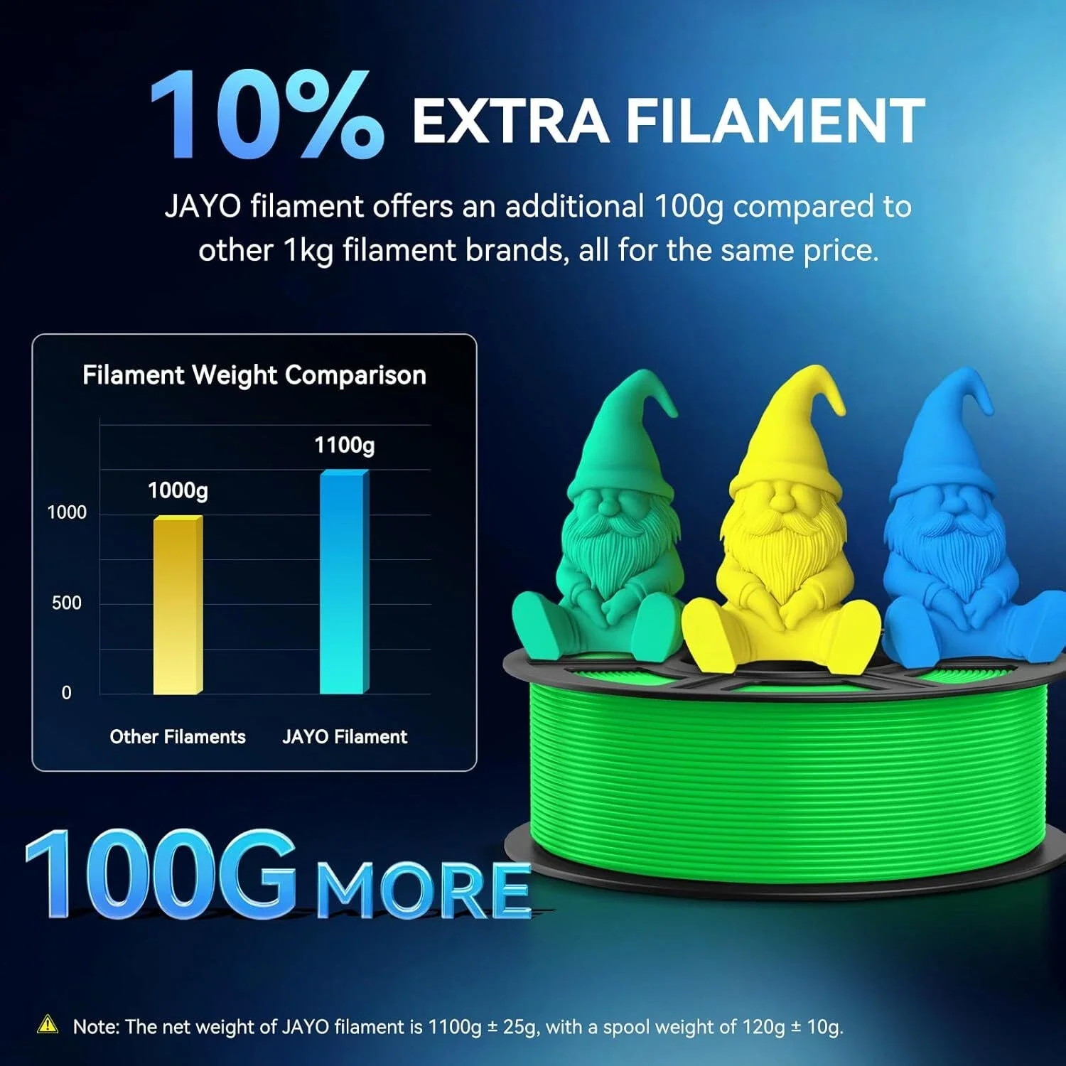 Filamento de impresora clásica PETG/PLA mate de alta velocidad 3D JAYO 1,75mm +/-0,02mm 3,3 KG PETG cuidadosamente heridas y no tóxicas para impresora 3D