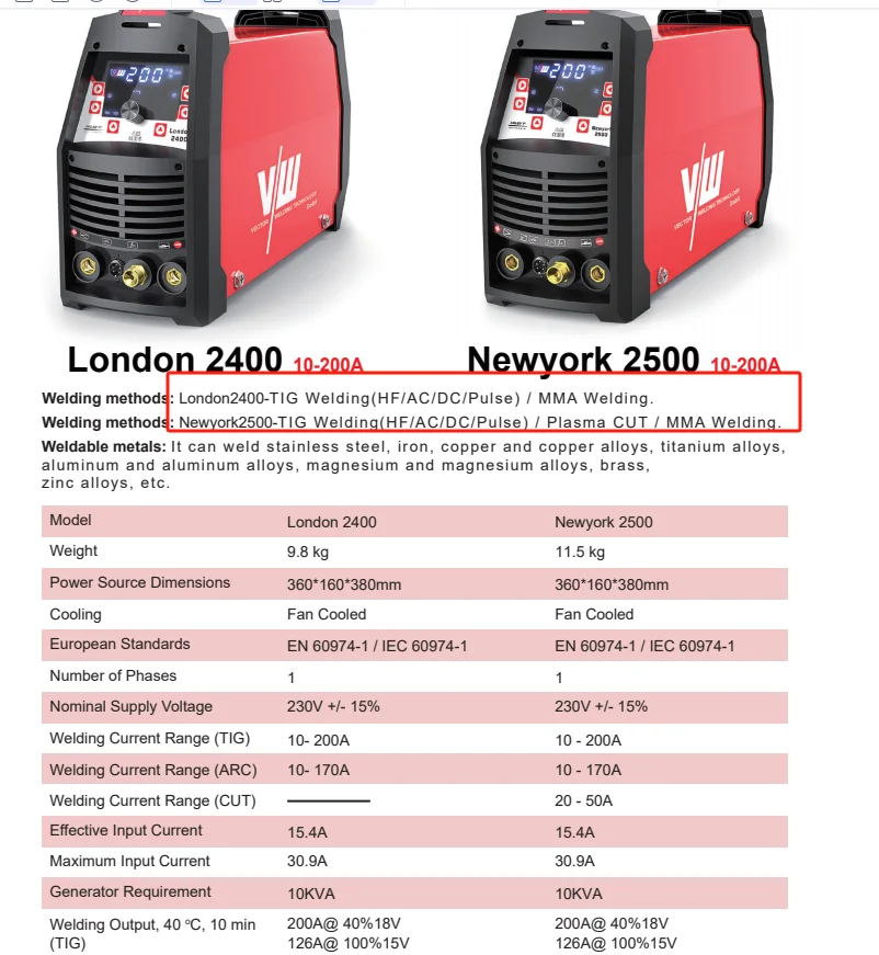 التيار المتناوب تيار مستمر نبض متعدد العمليات آلة لحام Tig حالة جديدة طقم تصليح السيارات للألمنيوم London2400 TIG200P 240 فولت #1