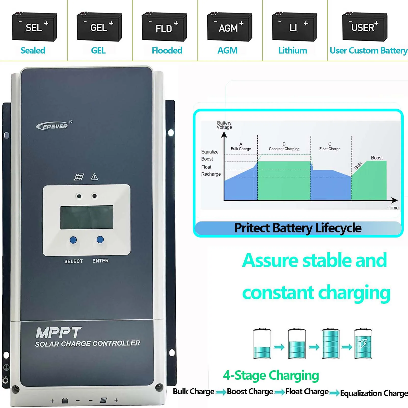 Imagem -05 - Epever-mppt Controlador de Carga Solar Max pv Entrada 200v Bateria Voltage12 24 36 48v Auto Identificar Suporte Lifepo4 Tracer10420 100a