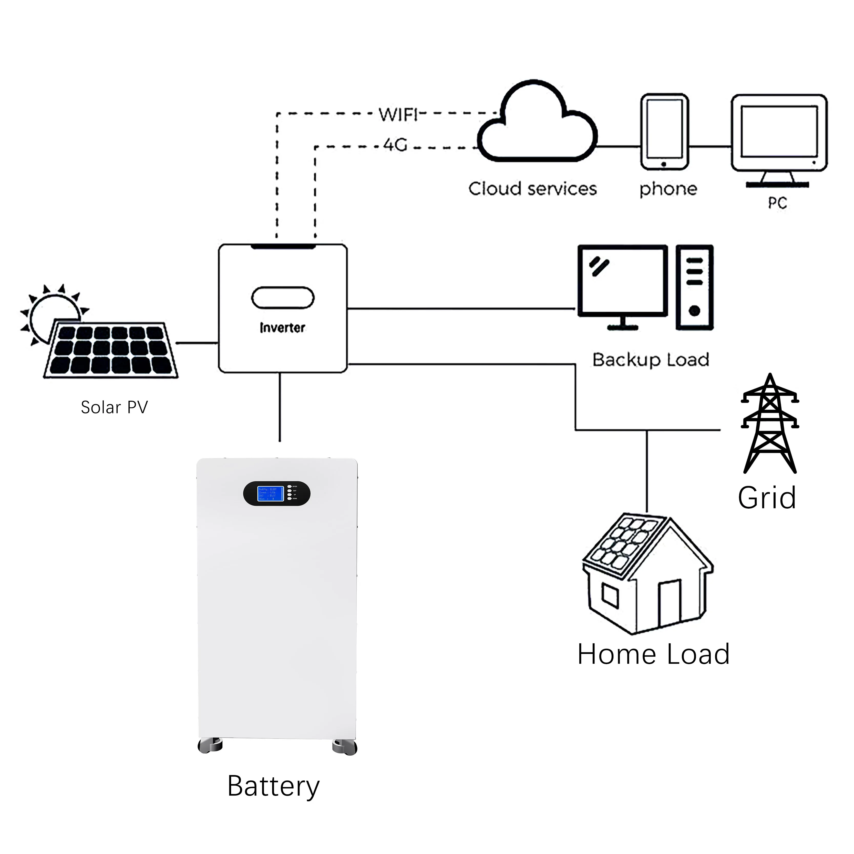 Enerlution Solar System Good Price Battery 15kwh 16kwh Roller Lithium Battery for Residential Backup