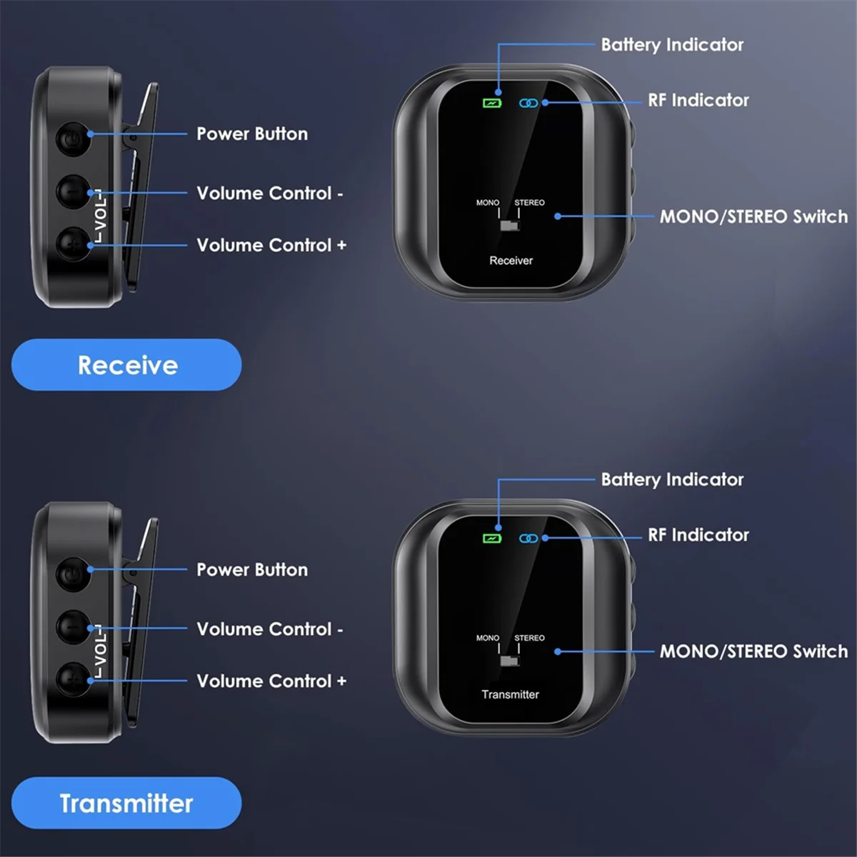 Sistem Monitor Earphone UHF Nirkabel yang Andal Pemancar & Penerima Isi Ulang untuk Studio, Latihan Band, Pertunjukan Langsung