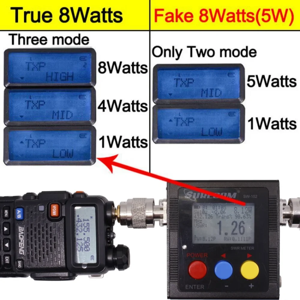 วิทยุสื่อสาร Baofeng 2ชิ้น UV-5R ยาว8W, เครื่องส่งรับวิทยุแบบ Dualband สองทางวิทยุ VHF /uhf สองทางวิทยุ FM