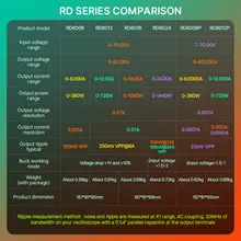 60V 12A USB WiFi Power Supply #5
