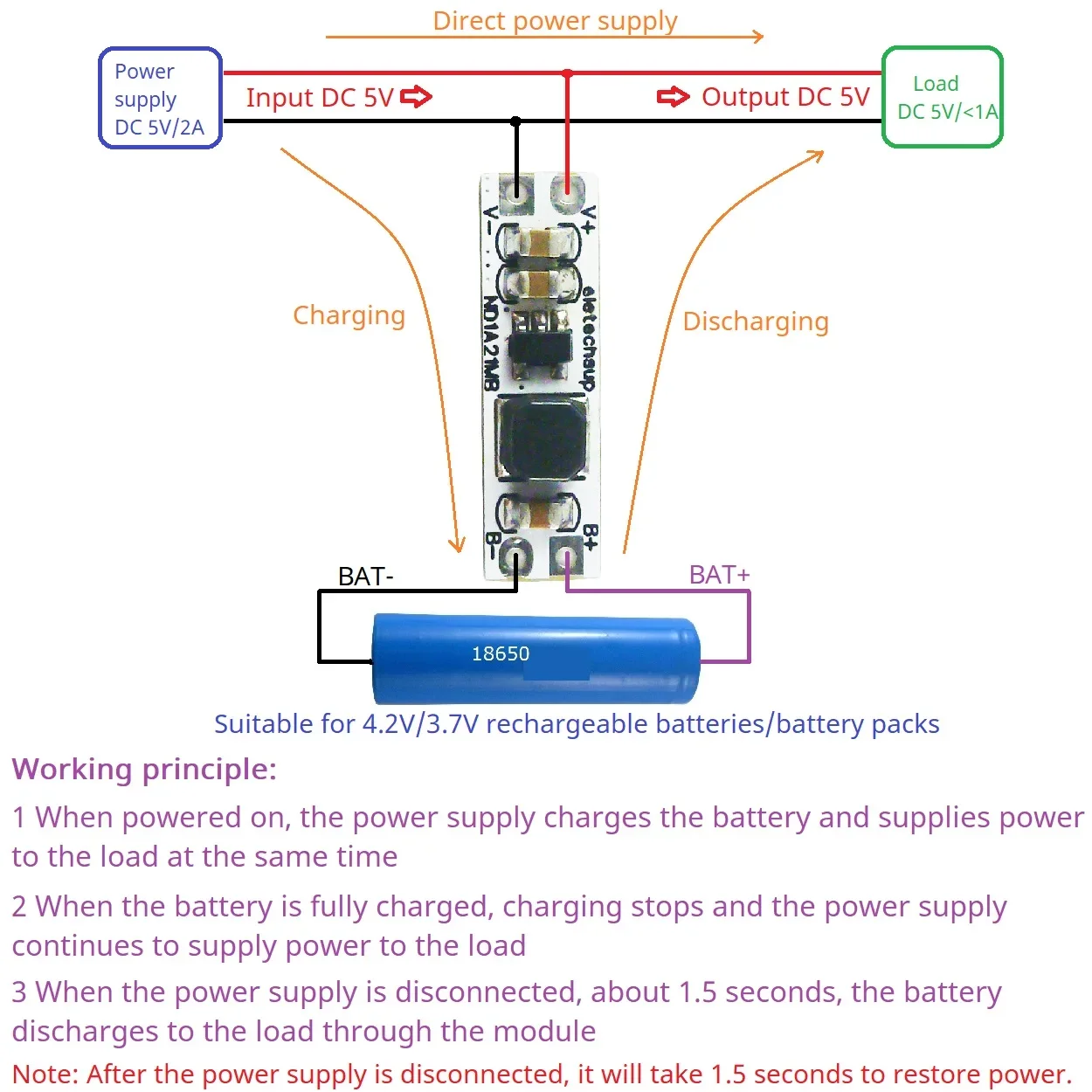 In-Out Shared Port 5V 1.2A Mini UPS Power Board 3.7V 4.2V Li-ion Battery Charger Discharger Boost Module for MCU IP Camera