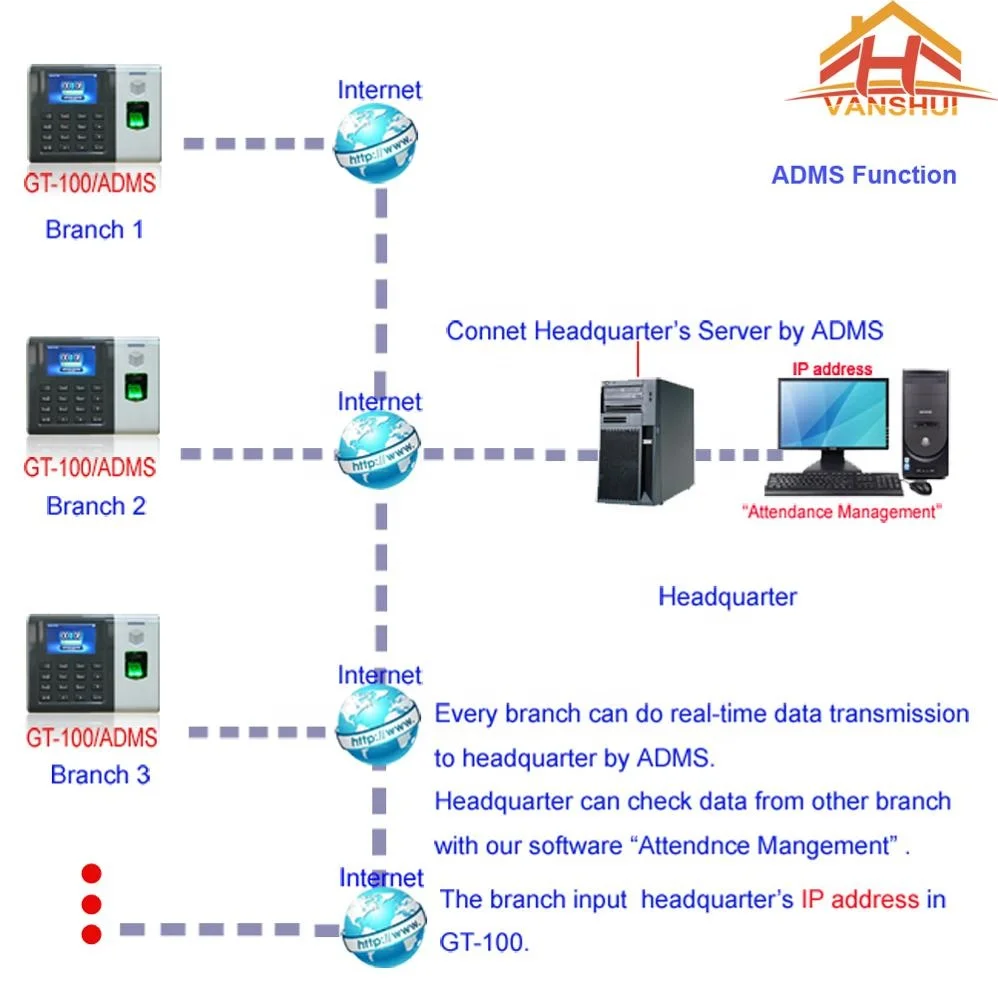 WIFI Communication Biometric Fingerprint Time Attendance machine with TCP/IP