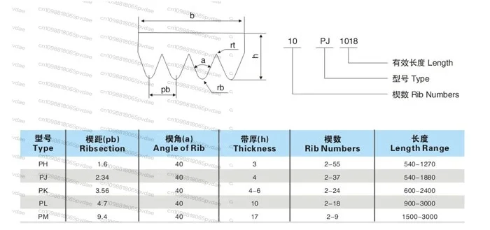 2PCS High quality motor belt Rubber multi-channel belt 16PH490 for cutting machine 255 (10 inches) Delta aluminum saw machine