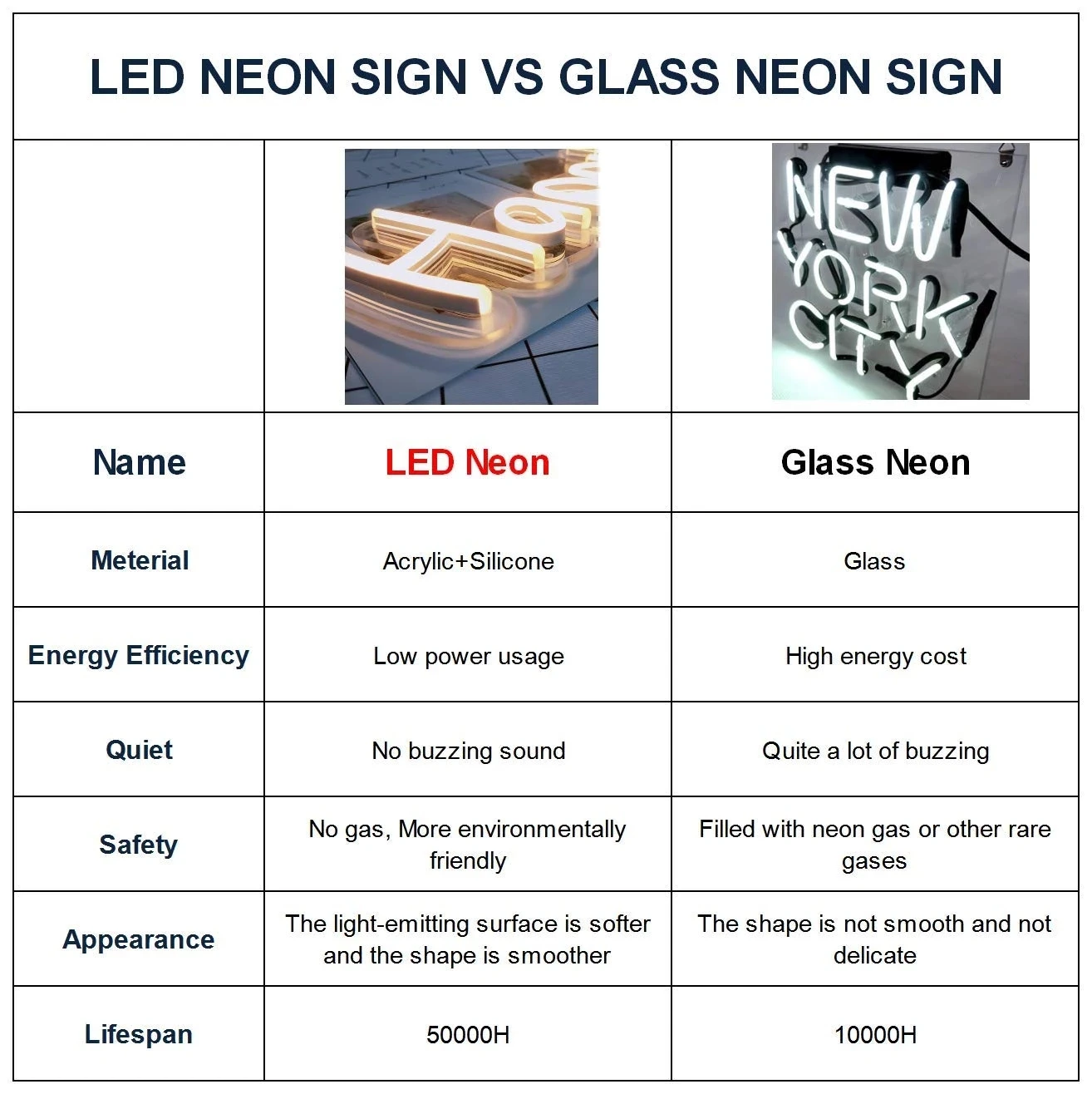 14 stili Neon led Sign buon compleanno Led Light Party Flex acrilico trasparente Oh Baby Neon Light Sign Wedding Party Decor