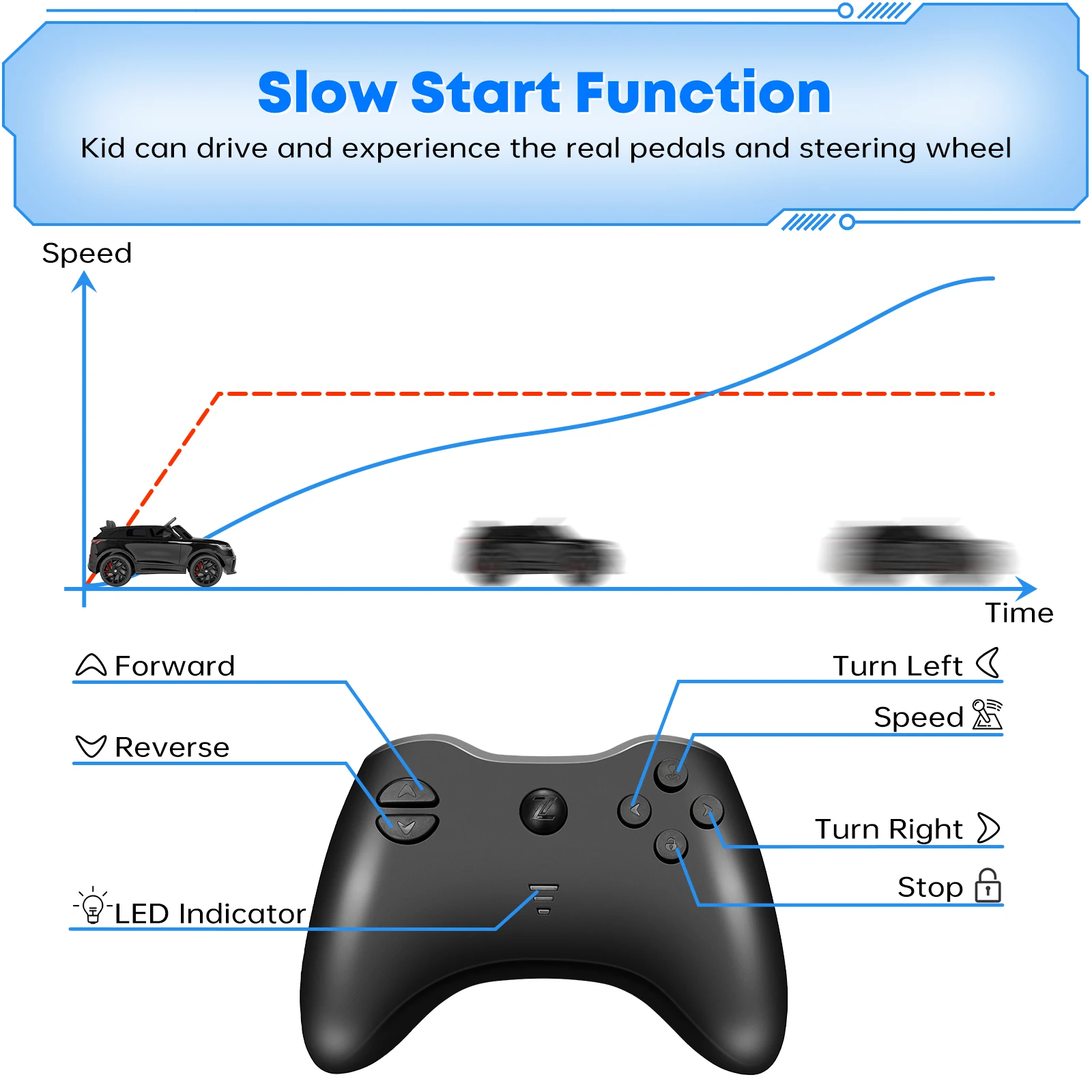 12V Ride On Car, Electric Vehicle Toy for Kid & Toddler, Battery Powered Electric Truck with Remote Control, Music, LED Lights