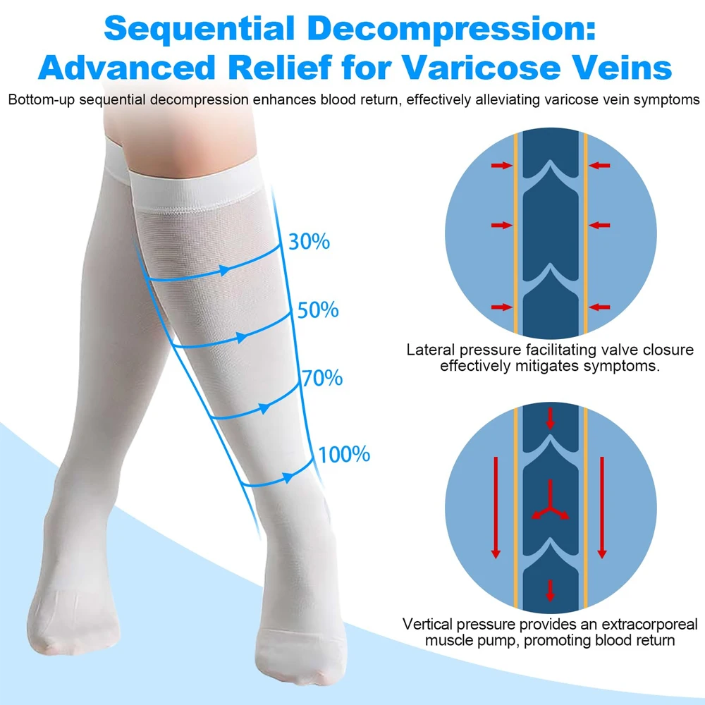1Pair T.E.D. Anti Embolism Stockings Thigh High Knee High for Women Men, 15-21 mmHg Compression TED Hose with Inspect Toe Hole