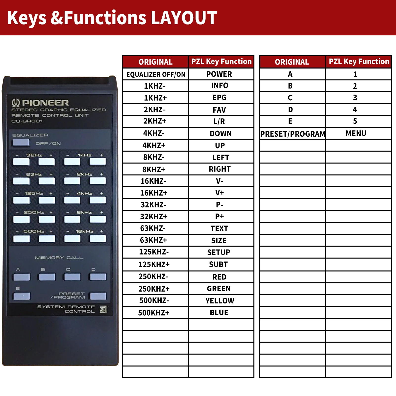 Remote control CU-GR001 for PIONEER GR-777