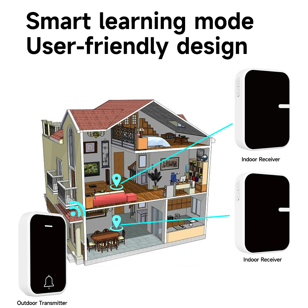 No Battery Panda Color Self Powered Wireless Doorbell 110v 220v Electronic AC Door Bell Long-Range High Volume Kinetic Caller