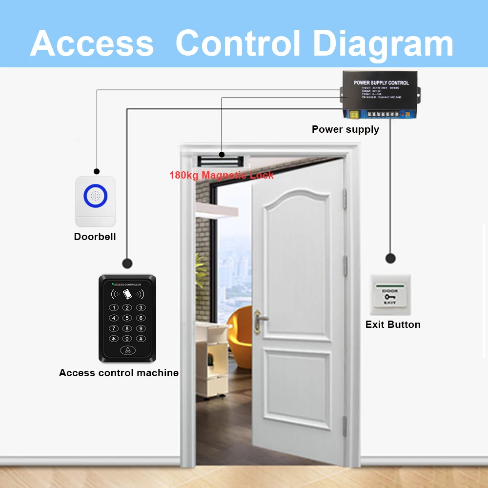 125Khz RFID Access Control Keypad EM Card Reader Door Access Control System Door Lock Opener Gate Keyboard System 1500 user