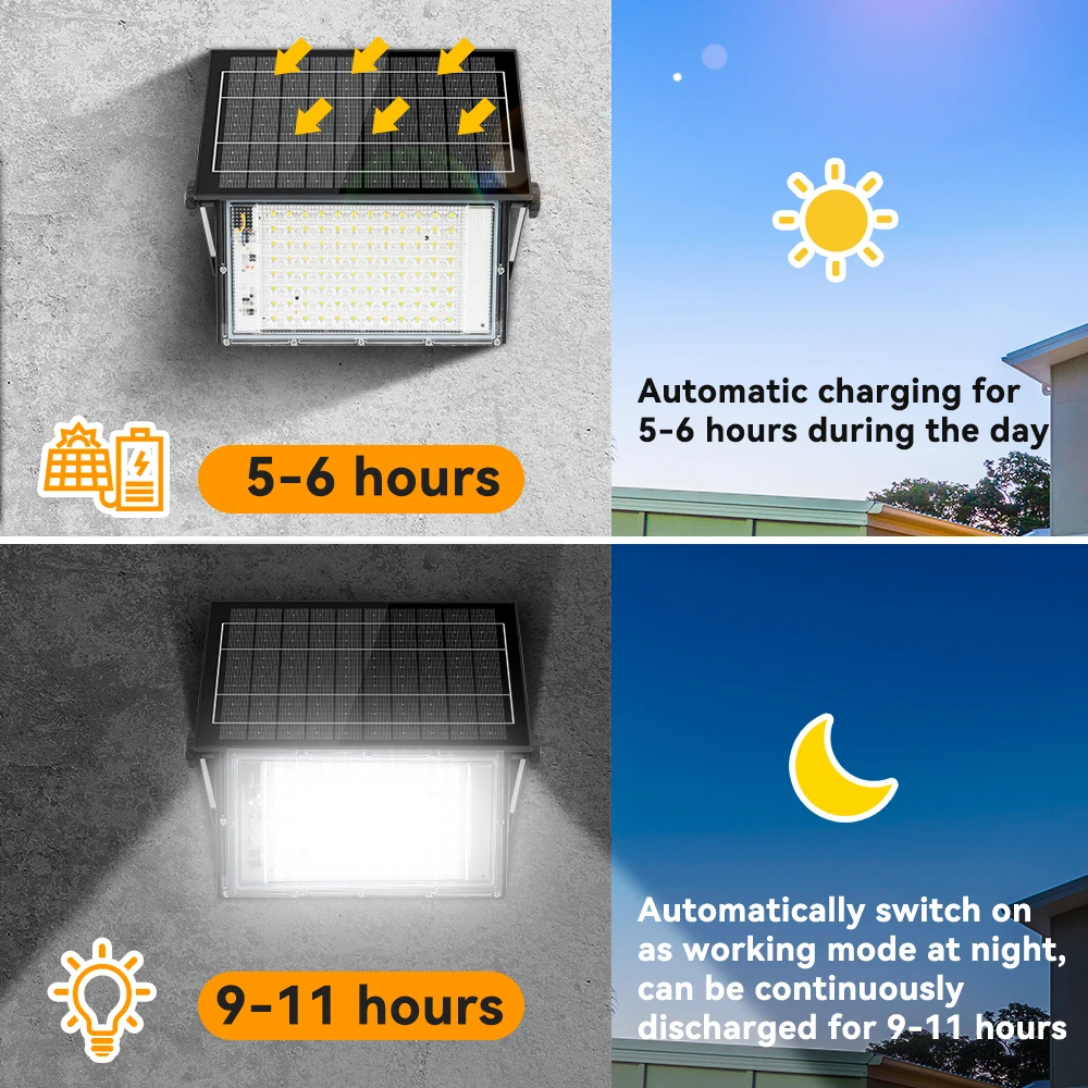 Imagem -03 - Led Solar Floodlight Outdoor Lights Luz de Acampamento Portátil Luz Solar Luz de Parede para Quintal Jardim Shed