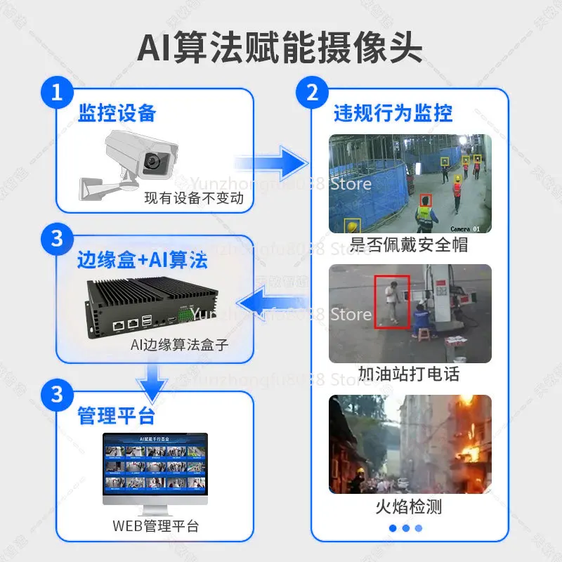 

Edge Computing Box AI Algorithm Box Видеоанализ, АЗС, Строительная площадка Сообщество Интеллектуальный мониторинг безопасности