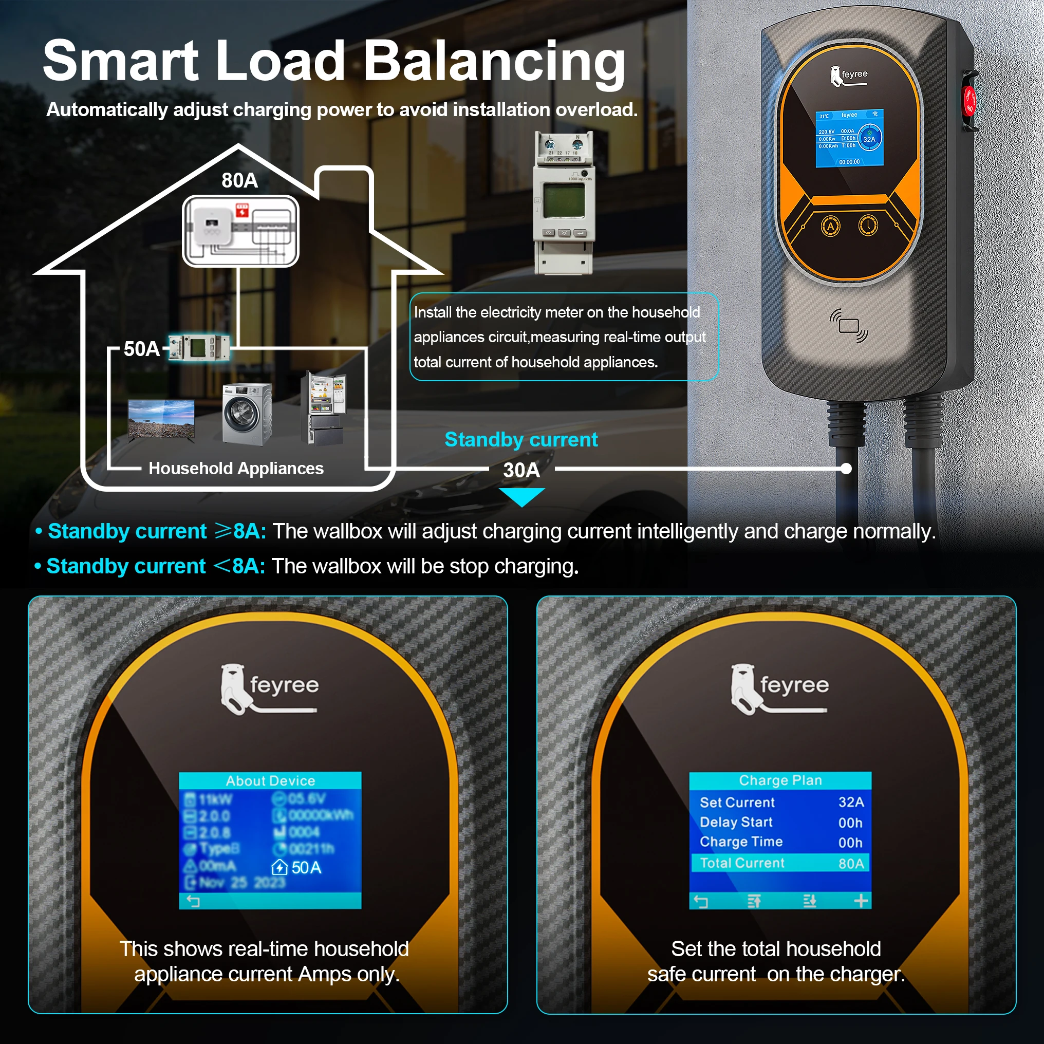 feyree EV Charger Type2 Cable 32A 7.6KW Dynamic Load Blancing EVSE Wallbox APP Function 11KW 22KW Charging Station Electric Car