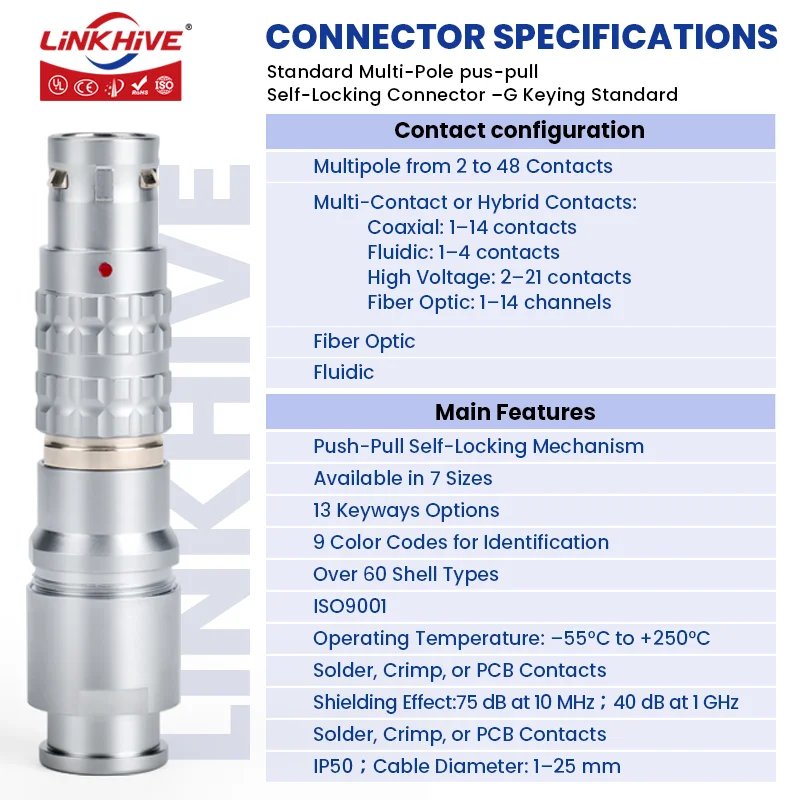 Conector Circular FGG enchufe macho 0B 1B 2B 3B 2 3 4 5 6 7 8 9 10 12 14 16 18 20 22 conector push-pull de 32 pines