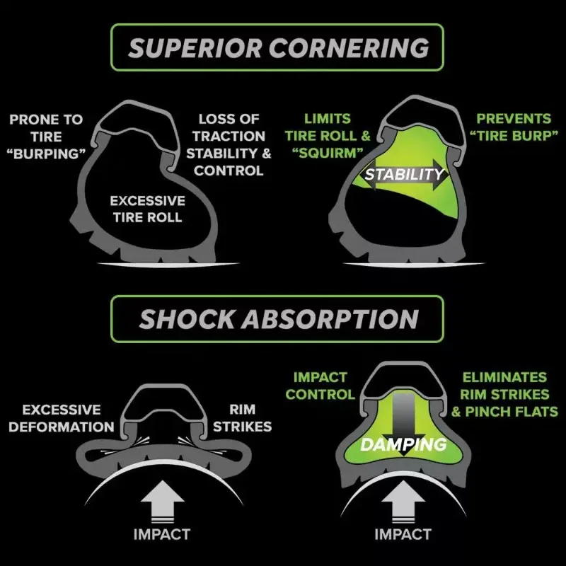 Tubeless Rim Insert for Mountain Bike, Vacuum Rim Protector, Reduce Pinch Flat & Rim Damage During Off-road Riding