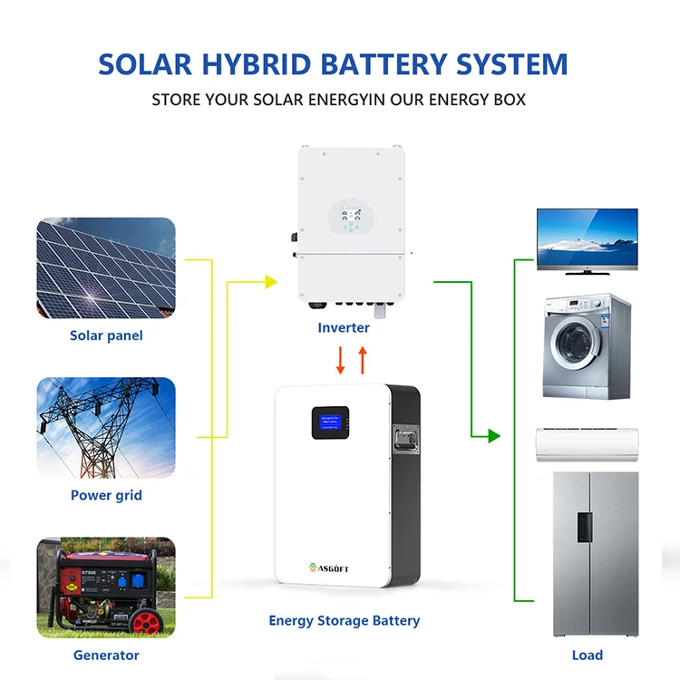 High voltage long life 10 kw 20kw 50kw 48v 200ah hybrid lithium ion battery lifepo4 powerwall