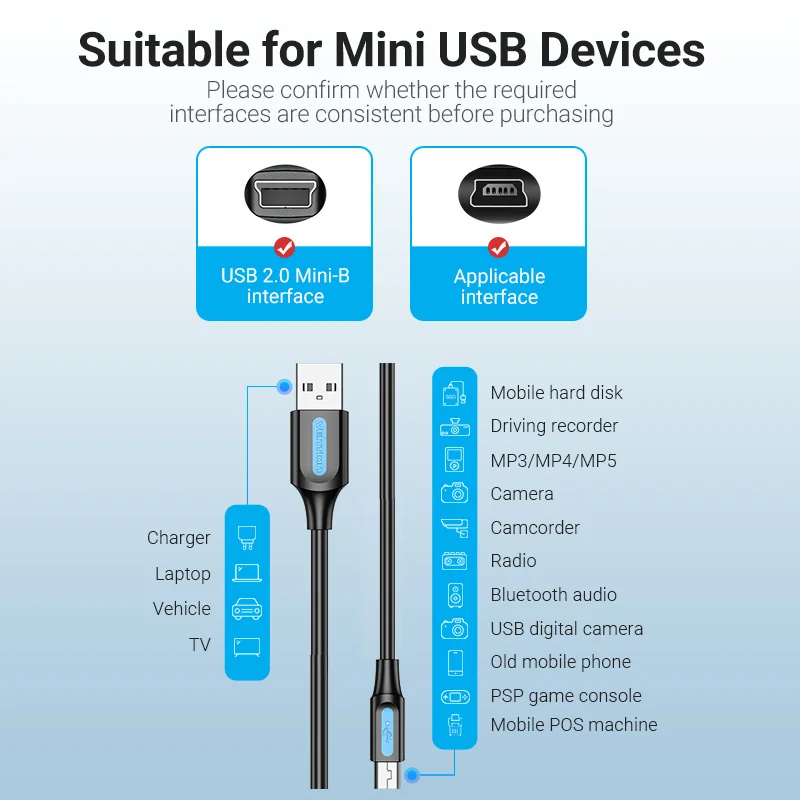 Vention Fast Charging USB 2.0 to Mini USB Data Cable Mini USB Cable for Digital Camera HDD MP3/4 GPS Player DVR USB Charge Cord