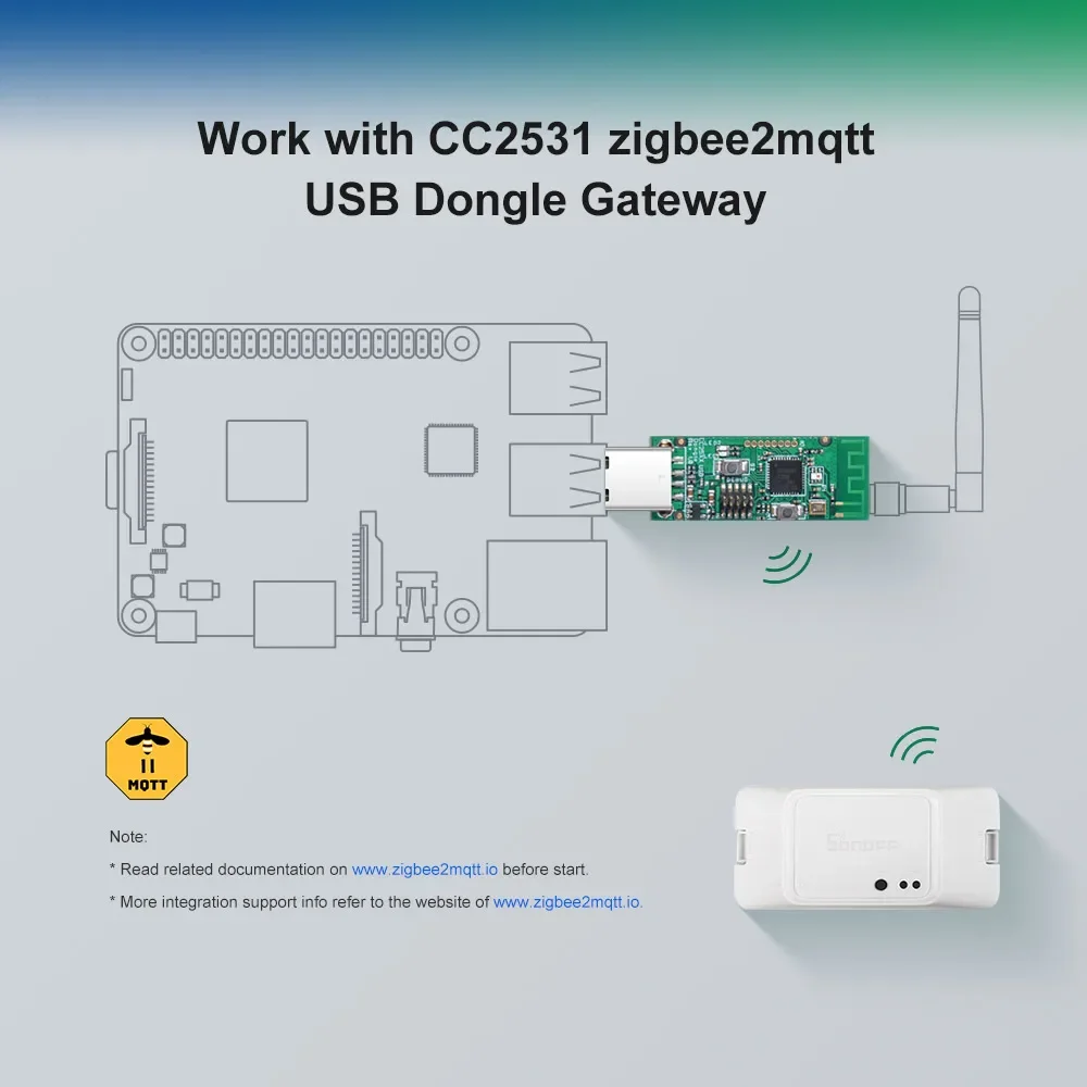 SONOFF Zigbee CC2531 USB Dongle Sniffer Bare Board Packet Protocol Analyzer Module CC2531ZNP-Prod firmware Capture Packet Module