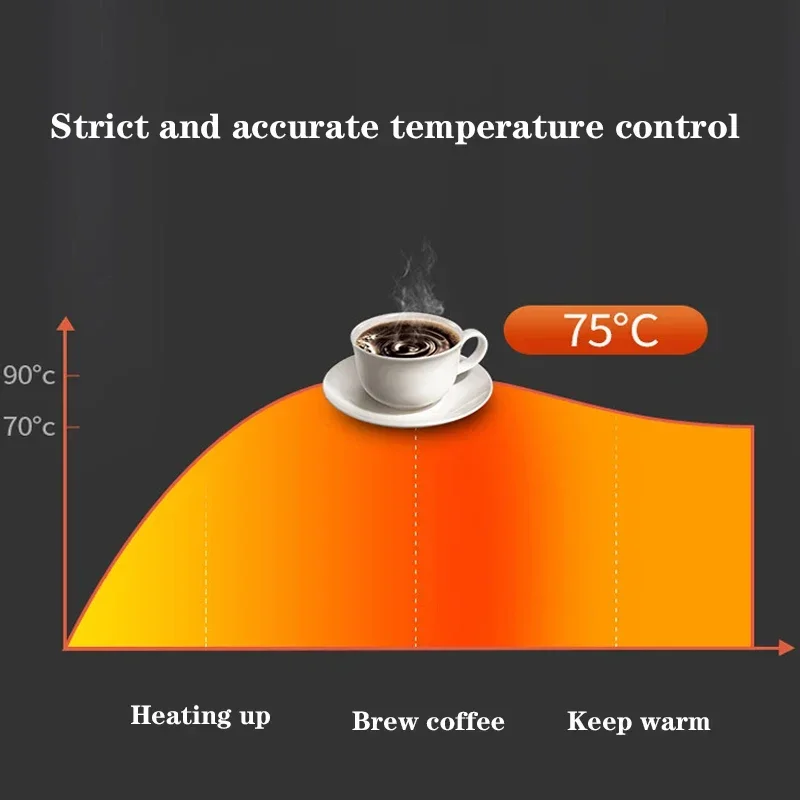 Applicable to 19 Bar 4in1 Multiple    Espresso Cafetera Coffee Make 220V/1300W Small Coffee Machine Nescafe & Cappuccino & Latte view 5
