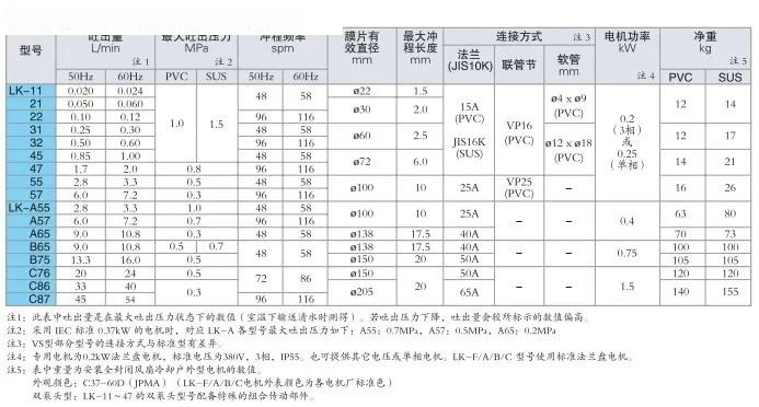 

Original mechanical metering pump LK-F55/57VC/VH/VS-04