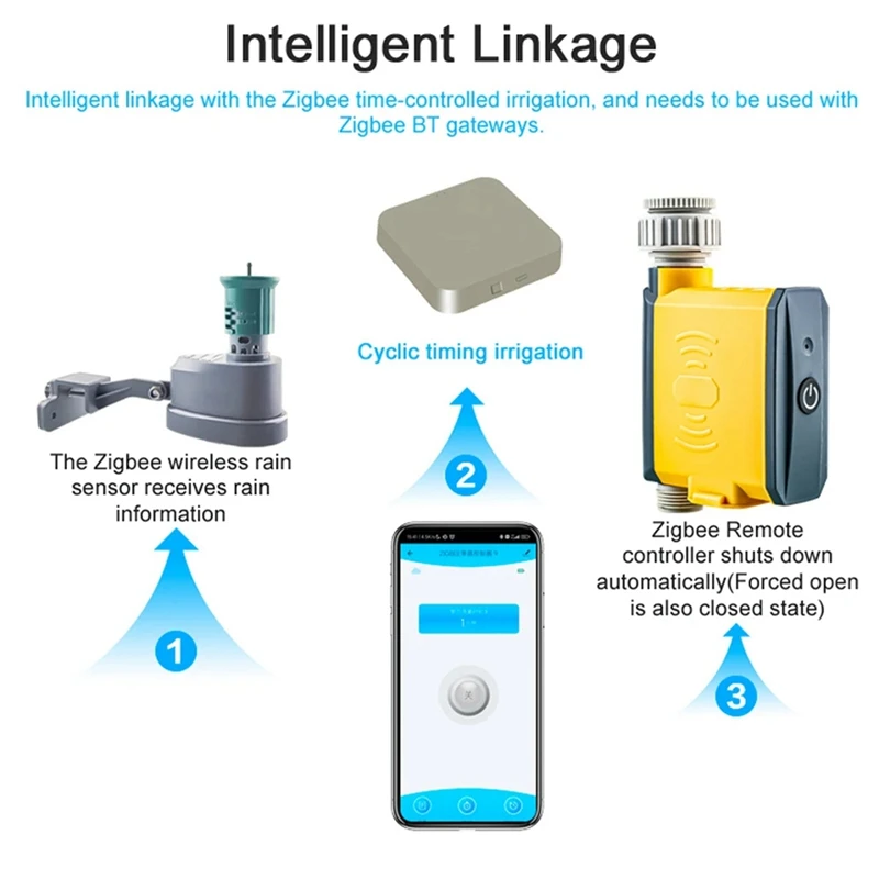 Imagem -02 - Zigbee Sensor de Chuva sem Fio Ligação Inteligente Controlador Remoto Configuração Ajustável Temporização Cíclica Dispositivo de Irrigação