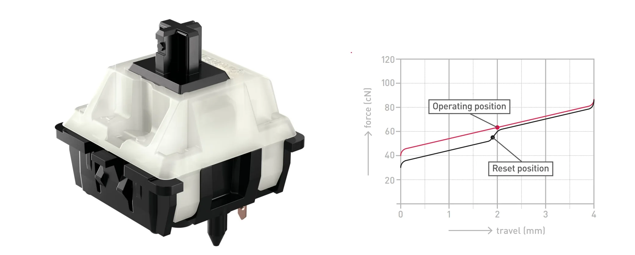 Kirsche 5 Stifte mx schwarz klar linear nixie 63,5g RGB-Schalter für Hotswap-Tastatur