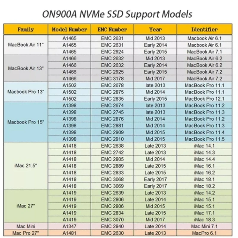 OSCOO-Unidade de estado sólido interna com ferramentas, SSD Nvme M2, 512GB, 1TB, PCIE 3.0x4, MacBook Air A1465, A1466, A1398, A1502, A1419, A1418