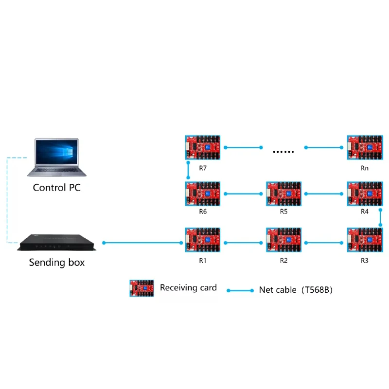 Huidu HD-R708 HD-R712 HD-R500 كامل اللون شاشة LED بطاقة الاستقبال العمل مع HD-C15 C35 T901 VP210 VP410 Aliexpress متجر على الانترنت