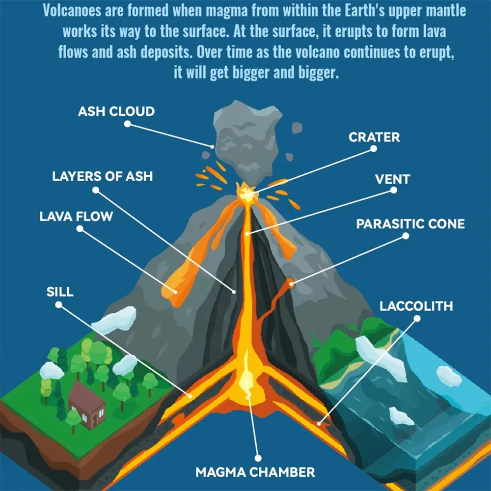 ชุดทดลองการระเบิดของภูเขาไฟสุดสร้างสรรค์ชุดระบายสีระบายสีแบบ DIY ของเล่นวิทยาศาสตร์ยอดนิยมสำหรับเด็ก kado ulang tahun สำหรับเด็กผู้ชายและเด็กผู้หญิง