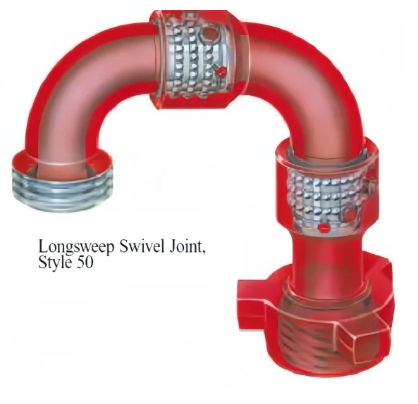 Chiksan 50 1" 2" 3"…